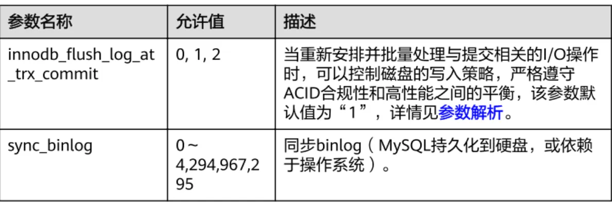 表 2-5 参数说明 参数名称 允许值 描述 innodb_flush_log_at _trx_commit 0, 1, 2 当重新安排并批量处理与提交相关的I/O操作时，可以控制磁盘的写入策略，严格遵守 ACID合规性和高性能之间的平衡，该参数默 认值为“1”，详情见参数解析。 sync_binlog 0～ 4,294,967,2 95 同步binlog（MySQL持久化到硬盘，或依赖于操作系统）。 参数解析 ● innodb_flush_log_at_trx_commit： – 0：日志缓存区将每隔一秒