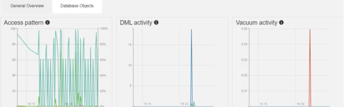 表 3-4 DML activity 字段解释