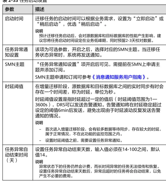 表 2-33 任务启动设置 参数 描述 启动时间 迁移任务的启动时间可以根据业务需求，设置为“立即启动”或 “稍后启动”，优选“稍后启动”。 说明 预计迁移任务启动后，会对源数据库和目标数据库的性能产生影响，建 议您将任务启动时间设定在业务低峰期，同时预留2-3天校对数据。 任务异常通 知设置 该项为可选参数，开启之后，选择对应的SMN主题。当迁移任务状态异常时，系统将发送通知。 SMN主题 “任务异常通知设置”项开启后可见，需提前在SMN上申请主 题并添加订阅。 SMN主题申请和订阅可参考《消息通知服务用
