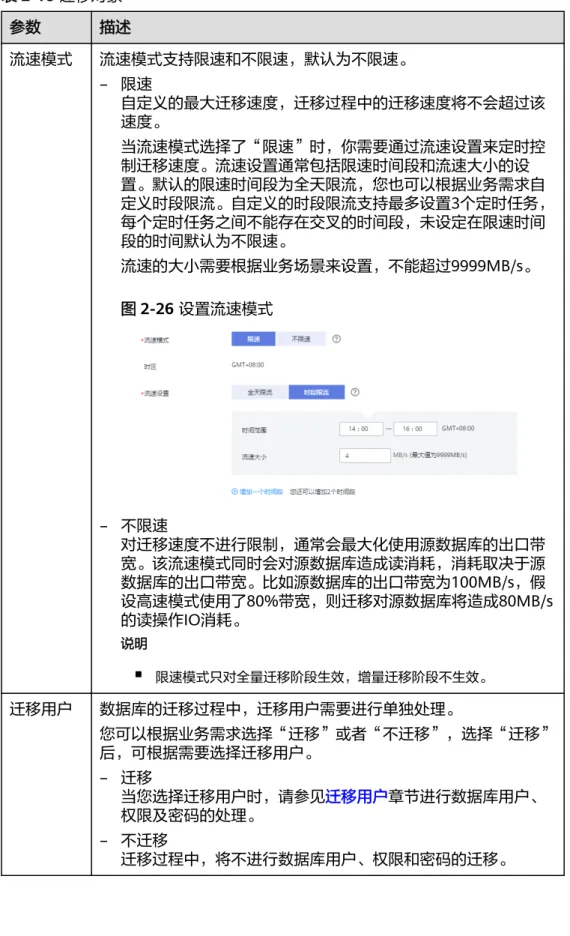 表 2-18 迁移对象 参数 描述 流速模式 流速模式支持限速和不限速，默认为不限速。 – 限速 自定义的最大迁移速度，迁移过程中的迁移速度将不会超过该 速度。 当流速模式选择了“限速”时，你需要通过流速设置来定时控 制迁移速度。流速设置通常包括限速时间段和流速大小的设 置。默认的限速时间段为全天限流，您也可以根据业务需求自 定义时段限流。自定义的时段限流支持最多设置3个定时任务， 每个定时任务之间不能存在交叉的时间段，未设定在限速时间 段的时间默认为不限速。 流速的大小需要根据业务场景来设置，不能超过99