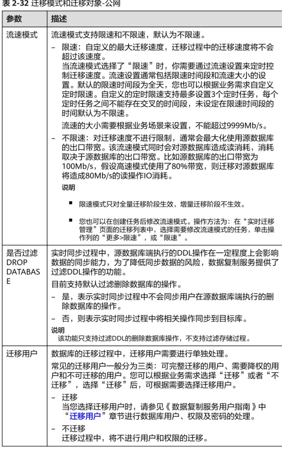 表 2-32 迁移模式和迁移对象-公网 参数 描述 流速模式 流速模式支持限速和不限速，默认为不限速。 – 限速：自定义的最大迁移速度，迁移过程中的迁移速度将不会 超过该速度。 当流速模式选择了“限速”时，你需要通过流速设置来定时控 制迁移速度。流速设置通常包括限速时间段和流速大小的设 置。默认的限速时间段为全天，您也可以根据业务需求自定义 定时限速。自定义的定时限速支持最多设置3个定时任务，每个 定时任务之间不能存在交叉的时间段，未设定在限速时间段的 时间默认为不限速。 流速的大小需要根据业务场景来设置，