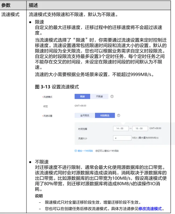 表 3-8 迁移模式和迁移对象 参数 描述 流速模式 流速模式支持限速和不限速，默认为不限速。 ● 限速 自定义的最大迁移速度，迁移过程中的迁移速度将不会超过该速 度。 当流速模式选择了“限速”时，你需要通过流速设置来定时控制迁 移速度。流速设置通常包括限速时间段和流速大小的设置。默认的 限速时间段为全天限流，您也可以根据业务需求自定义时段限流。 自定义的时段限流支持最多设置3个定时任务，每个定时任务之间 不能存在交叉的时间段，未设定在限速时间段的时间默认为不限 速。 流速的大小需要根据业务场景来设置，不能