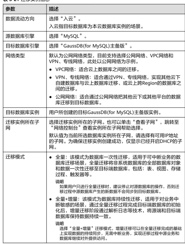 表 3-21 迁移实例信息 参数 描述 数据流动方向 选择“入云”。 入云指目标数据库为本云数据库实例的场景。 源数据库引擎 选择“MySQL”。 目标数据库引擎 选择“GaussDB(for MySQL)主备版”。 网络类型 默认为公网网络类型，目前支持选择公网网络、VPC网络和 VPN、专线网络，此处以公网网络为示例。 ● VPC网络：适合云上数据库之间的迁移。 ● VPN、专线网络：适合通过VPN、专线网络，实现其他云下 自建数据库与云上数据库迁移、或云上跨Region的数据库之 间的迁移。 ● 公网