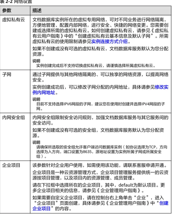表 2-2 网络设置 参数 描述 虚拟私有云 文档数据库实例所在的虚拟专用网络，可对不同业务进行网络隔离， 方便地管理、配置内部网络，进行安全、快捷的网络变更。您需要创 建或选择所需的虚拟私有云。如何创建虚拟私有云，请参见《虚拟私 有云用户指南》中的“创建虚拟私有云基本信息及默认子网”。所需 虚拟私有云的使用限制请参见实例连接方式介绍。 如果不创建或没有可选的虚拟私有云，文档数据库服务默认为您分配 资源。 说明 实例创建完成后不支持切换虚拟私有云，请谨慎选择所属虚拟私有云。 子网 通过子网提供与其他网络隔离