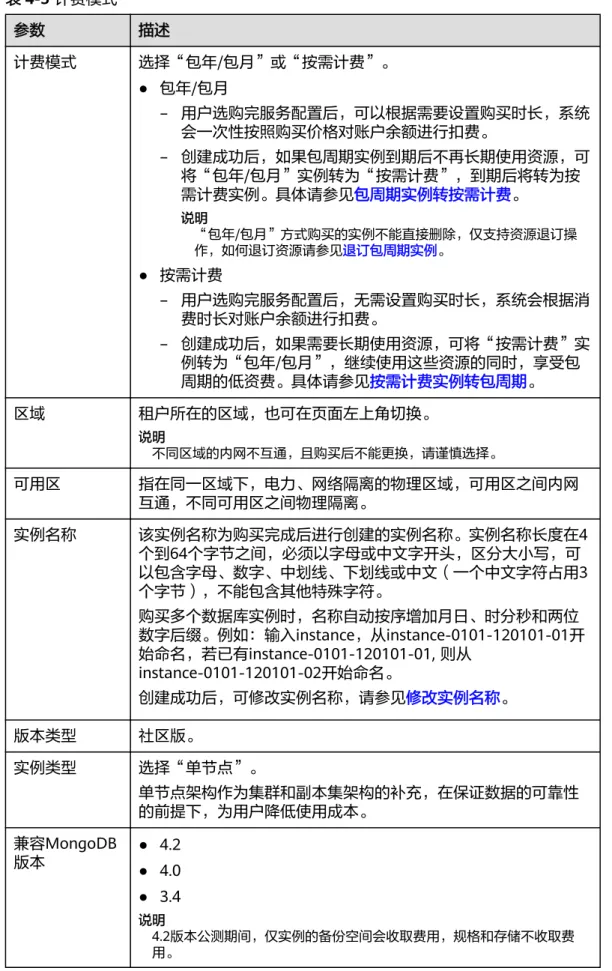 表 4-5 计费模式 参数 描述 计费模式 选择“包年/包月”或“按需计费”。 ● 包年/包月 – 用户选购完服务配置后，可以根据需要设置购买时长，系统 会一次性按照购买价格对账户余额进行扣费。 – 创建成功后，如果包周期实例到期后不再长期使用资源，可 将“包年/包月”实例转为“按需计费”，到期后将转为按 需计费实例。具体请参见包周期实例转按需计费。 说明 “包年/包月”方式购买的实例不能直接删除，仅支持资源退订操 作，如何退订资源请参见退订包周期实例。 ● 按需计费 – 用户选购完服务配置后，无需设置购买