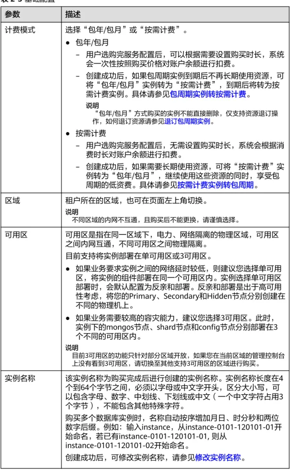 表 2-5 基础配置 参数 描述 计费模式 选择“包年/包月”或“按需计费”。 ● 包年/包月 – 用户选购完服务配置后，可以根据需要设置购买时长，系统 会一次性按照购买价格对账户余额进行扣费。 – 创建成功后，如果包周期实例到期后不再长期使用资源，可 将“包年/包月”实例转为“按需计费”，到期后将转为按 需计费实例。具体请参见包周期实例转按需计费。 说明 “包年/包月”方式购买的实例不能直接删除，仅支持资源退订操 作，如何退订资源请参见退订包周期实例。 ● 按需计费 – 用户选购完服务配置后，无需设置购买