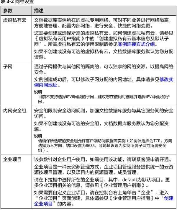 表 3-2 网络设置 参数 描述 虚拟私有云 文档数据库实例所在的虚拟专用网络，可对不同业务进行网络隔离， 方便地管理、配置内部网络，进行安全、快捷的网络变更。 您需要创建或选择所需的虚拟私有云。如何创建虚拟私有云，请参见 《虚拟私有云用户指南》中的“创建虚拟私有云基本信息及默认子 网”。所需虚拟私有云的使用限制请参见实例连接方式介绍。 如果不创建或没有可选的虚拟私有云，文档数据库服务默认为您分配 资源。 子网 通过子网提供与其他网络隔离的、可以独享的网络资源，以提高网络 安全。 实例创建成功后，可以修改子