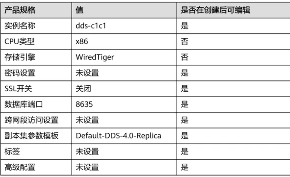 表 3-4 快速购买默认配置项 产品规格 值 是否在创建后可编辑 实例名称 dds-c1c1 是 CPU类型 x86 否 存储引擎 WiredTiger 否 密码设置 未设置 是 SSL开关 关闭 是 数据库端口 8635 是 跨网段访问设置 未设置 是 副本集参数模板 Default-DDS-4.0-Replica 是 标签 未设置 是 高级配置 未设置 是 说明 ● 快速购买会对部分实例信息进行默认配置，其中部分配置创建完成后可修改。如无法满足您 的需求，请选择自定义购买。 ● 用户所申请实例的性能，取