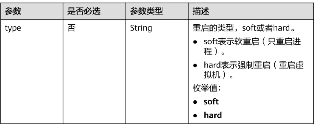 表 4-43 RestarInstanceInfo