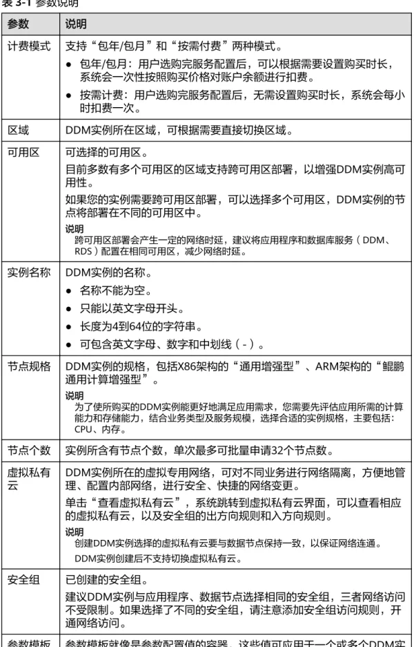 表 3-1 参数说明 参数 说明 计费模式 支持“包年/包月”和“按需付费”两种模式。 ● 包年/包月：用户选购完服务配置后，可以根据需要设置购买时长， 系统会一次性按照购买价格对账户余额进行扣费。 ● 按需计费：用户选购完服务配置后，无需设置购买时长，系统会每小 时扣费一次。 区域 DDM实例所在区域，可根据需要直接切换区域。 可用区 可选择的可用区。 目前多数有多个可用区的区域支持跨可用区部署，以增强DDM实例高可 用性。 如果您的实例需要跨可用区部署，可以选择多个可用区，DDM实例的节 点将部署在不同