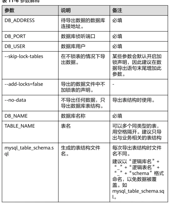 表 11-6 参数解释 参数 说明 备注 DB_ADDRESS 待导出数据的数据库 连接地址。 必填 DB_PORT 数据库侦听端口 必填 DB_USER 数据库用户 必填 --skip-lock-tables 在不锁表的情况下导 出数据。 某些参数会默认开启加锁声明，因此建议在数 据导出语句末尾增加此 参数。 --add-locks=false 导出的数据文件中不 加锁表的声明。  ---no-data 不导出任何数据，只 导出数据库表结构。 导出表结构时使用。 DB_NAME 数据库名称 必填 TABL