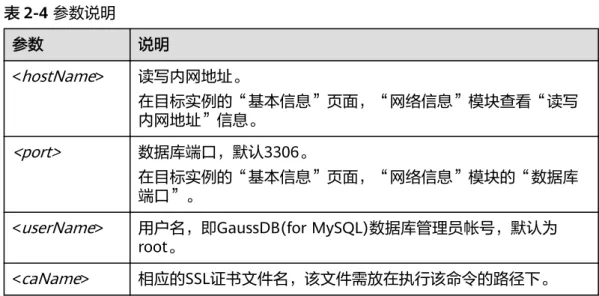 表 2-4 参数说明 参数 说明 < hostName > 读写内网地址。 在目标实例的“基本信息”页面，“网络信息”模块查看“读写 内网地址”信息。 <port> 数据库端口，默认3306。 在目标实例的“基本信息”页面，“网络信息”模块的“数据库 端口”。
