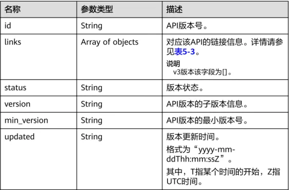 表 5-2 versions 字段数据结构说明