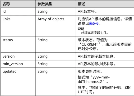 表 5-5 version 字段数据结构说明