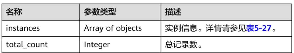 表 5-26 要素说明