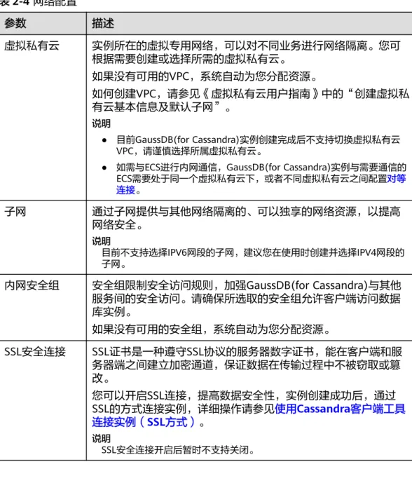 表 2-4 网络配置 参数 描述 虚拟私有云 实例所在的虚拟专用网络，可以对不同业务进行网络隔离。您可 根据需要创建或选择所需的虚拟私有云。 如果没有可用的VPC，系统自动为您分配资源。 如何创建VPC，请参见《虚拟私有云用户指南》中的“创建虚拟私 有云基本信息及默认子网”。 说明 ● 目前GaussDB(for Cassandra)实例创建完成后不支持切换虚拟私有云 VPC，请谨慎选择所属虚拟私有云。 ● 如需与ECS进行内网通信，GaussDB(for Cassandra)实例与需要通信的 ECS需要处