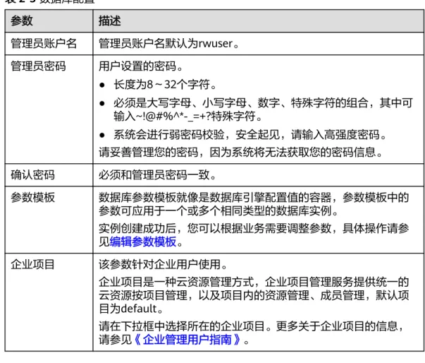 表 2-5 数据库配置 参数 描述 管理员账户名 管理员账户名默认为rwuser。 管理员密码 用户设置的密码。 ● 长度为8～32个字符。 ● 必须是大写字母、小写字母、数字、特殊字符的组合，其中可 输入~!@#%^*-_=+?特殊字符。 ● 系统会进行弱密码校验，安全起见，请输入高强度密码。 请妥善管理您的密码，因为系统将无法获取您的密码信息。 确认密码 必须和管理员密码一致。 参数模板 数据库参数模板就像是数据库引擎配置值的容器，参数模板中的 参数可应用于一个或多个相同类型的数据库实例。 实例创建成功