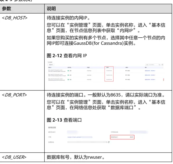 表 2-9 参数说明 参数 说明 < DB_HOST > 待连接实例的内网IP。 您可以在“实例管理”页面，单击实例名称，进入“基本信 息”页面，在节点信息列表中获取“内网IP”。 如果您购买的实例有多个节点，选择其中任意一个节点的内 网IP即可连接GaussDB(for Cassandra)实例。 图 2-12 查看内网 IP < DB_PORT > 待连接实例的端口。一般默认为8635，请以实际端口为准。 您可以在“实例管理”页面，单击实例名称，进入“基本信 息”页面，在网络信息