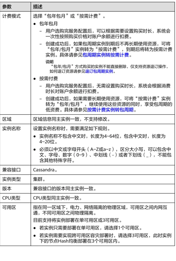 表 3-8 基本信息 参数 描述 计费模式 选择“包年包月”或“按需计费”。 ● 包年包月 – 用户选购完服务配置后，可以根据需要设置购买时长，系统会 一次性按照购买价格对账户余额进行扣费。 – 创建成功后，如果包周期实例到期后不再长期使用资源，可将 “包年/包月”实例转为“按需计费”，到期后将转为按需计费 实例。具体请参见包周期实例转按需计费。 说明 “包年/包月”方式购买的实例不能直接删除，仅支持资源退订操作， 如何退订资源请参见退订包周期实例。 ● 按需付费 – 用户选购完服务配置后，无需设置购买时长