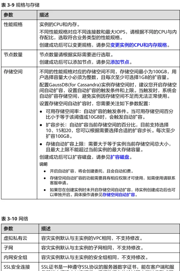 表 3-9 规格与存储 参数 描述 性能规格 实例的CPU和内存。 不同性能规格对应不同连接数和最大IOPS，请根据不同的CPU与内 存配比，选取符合业务类型的性能规格。 创建成功后可以变更规格，请参见变更实例的CPU和内存规格。 节点数量 节点数量请根据实际需要进行选取。 创建成功后可以添加节点，请参见添加节点。 存储空间 不同的性能规格对应的存储空间不同，存储空间最小为100GB，用 户选择容量大小必须为整数，且每次至少可选择1GB的扩容量。 配置GaussDB(for Cassandra)实例存储空间
