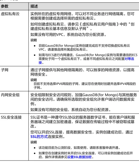 表 2-4 网络 参数 描述 虚拟私有云 实例所在的虚拟专用网络，可以对不同业务进行网络隔离。您可 根据需要创建或选择所需的虚拟私有云。 如何创建虚拟私有云，请参见《虚拟私有云用户指南》中的“创 建虚拟私有云基本信息及默认子网”。 如果没有可用的VPC，系统自动为您分配资源。 说明 ● 目前GaussDB(for Mongo)实例创建完成后不支持切换虚拟私有云 VPC，请谨慎选择所属虚拟私有云。 ● 如需与ECS进行内网通信，GaussDB(for Mongo)实例与需要通信的ECS 需要处于同一个虚拟私有