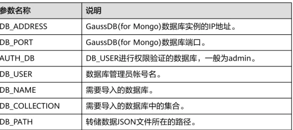 表 3-4 参数说明