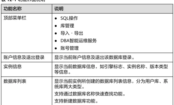 表 12-1 功能界面说明 功能名称 说明 顶部菜单栏 ● SQL操作 ● 库管理 ● 导入·导出 ● DBA智能运维服务 ● 账号管理 账户信息及退出登录 显示当前账户信息及退出该数据库登录。 实例信息 显示当前数据库信息，如引擎标志、实例名称、版本类型 等信息。 数据库列表 显示当前实例所创建的数据库列表信息，分为用户库、系 统库两大类型。 支持通过数据库名称快速查找功能。 支持新建数据库功能。 12.1.2 新建数据库 操作步骤 步骤1 在首页数据库列表栏单击“新建数据库”。 图 12-3 新建数据库