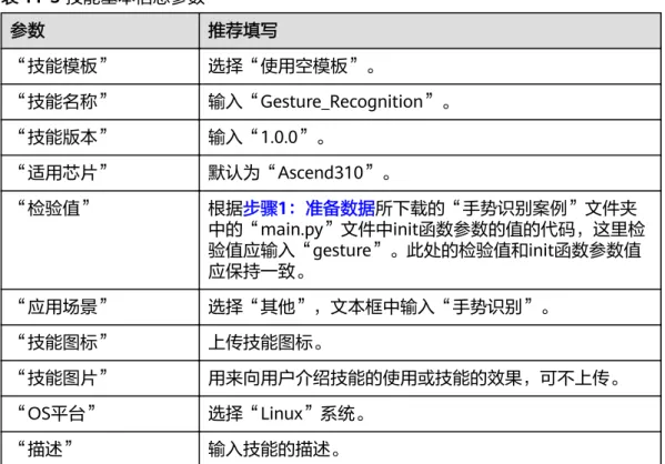 表 11-3 技能基本信息参数 参数 推荐填写 “技能模板” 选择“使用空模板”。 “技能名称” 输入“Gesture_Recognition”。 “技能版本” 输入“1.0.0”。 “适用芯片” 默认为“Ascend310”。 “检验值” 根据步骤1：准备数据所下载的“手势识别案例”文件夹 中的“main.py”文件中init函数参数的值的代码，这里检 验值应输入“gesture”。此处的检验值和init函数参数值 应保持一致。 “应用场景” 选择“其他”，文本框中输入“手势识别”。 “技能图标” 上传技