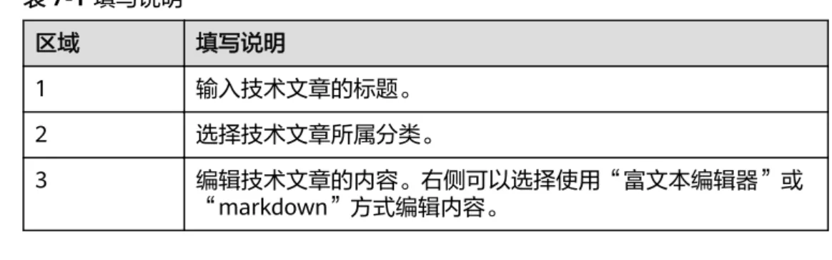 表 7-1 填写说明 区域 填写说明 1 输入技术文章的标题。 2 选择技术文章所属分类。 3 编辑技术文章的内容。右侧可以选择使用“富文本编辑器”或 “markdown”方式编辑内容。 4