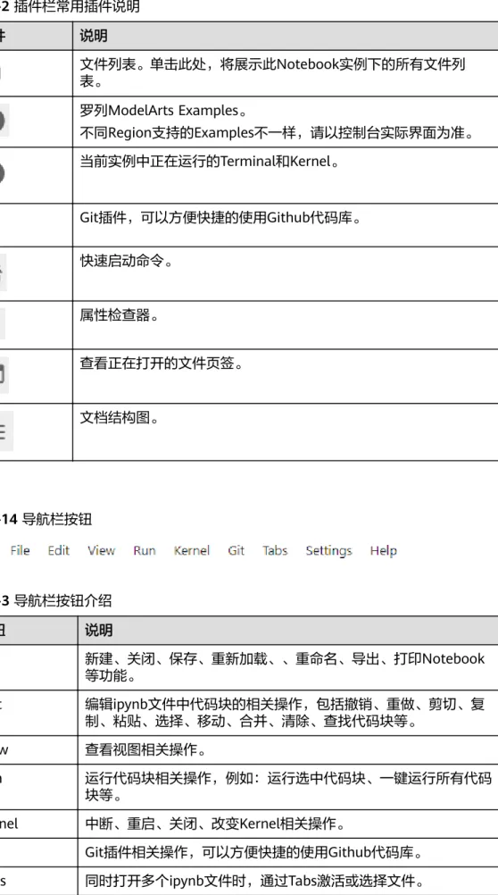 表 5-2 插件栏常用插件说明 插件 说明 文件列表。单击此处，将展示此Notebook实例下的所有文件列 表。 罗列ModelArts Examples。 不同Region支持的Examples不一样，请以控制台实际界面为准。 当前实例中正在运行的Terminal和Kernel。 Git插件，可以方便快捷的使用Github代码库。 快速启动命令。 属性检查器。 查看正在打开的文件页签。 文档结构图。 图 5-14 导航栏按钮 表 5-3 导航栏按钮介绍 按钮 说明 File 新建、关闭、保存、重新加载、、