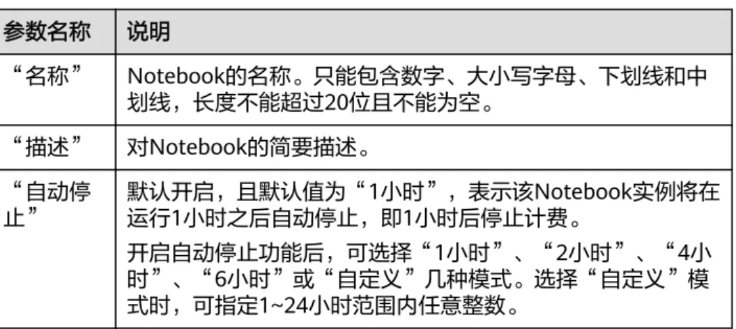 表 7-1 基本信息的参数描述 参数名称 说明 “名称” Notebook的名称。只能包含数字、大小写字母、下划线和中 划线，长度不能超过20位且不能为空。 “描述” 对Notebook的简要描述。 “自动停 止” 默认开启，且默认值为“1小时”，表示该Notebook实例将在 运行1小时之后自动停止，即1小时后停止计费。 开启自动停止功能后，可选择“1小时”、“2小时”、“4小 时”、“6小时”或“自定义”几种模式。选择“自定义”模 式时，可指定1~24小时范围内任意整数。 b