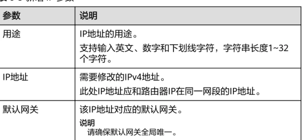 表 6-9 新增 IP 参数 参数 说明 用途 IP地址的用途。 支持输入英文、数字和下划线字符，字符串长度1~32 个字符。 IP地址 需要修改的IPv4地址。 此处IP地址应和路由器IP在同一网段的IP地址。 默认网关 该IP地址对应的默认网关。 说明 请确保默认网关全局唯一。 图 6-39 添加 IP 地址 f