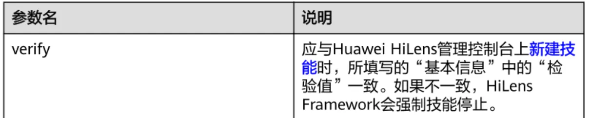 表 4-1 参数说明