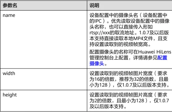 表 5-2 参数说明