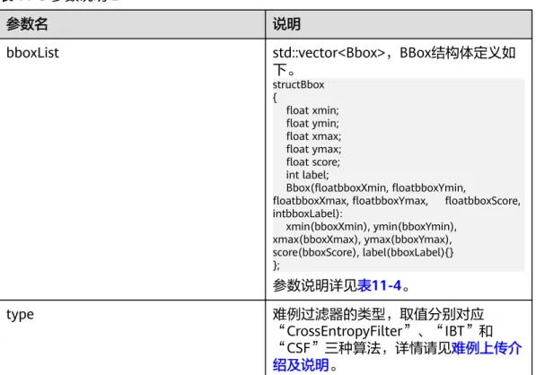 表 11-2 参数说明 1 参数名 说明 inferResult[] float数组，分类算法得到的各类别置信 度。 size 输入大小。 表 11-3 参数说明 2 参数名 说明 bboxList std::vector<Bbox>，BBox结构体定义如 下。 structBbox  {     float xmin;     float ymin;     float xmax;     float ymax;     float score;     int label;     Bbox