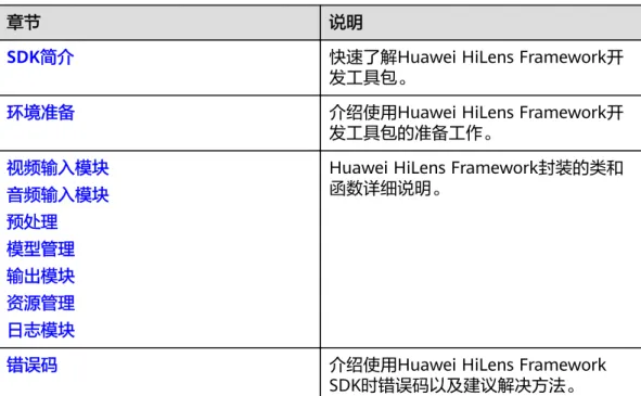 表 1-1 文档导读