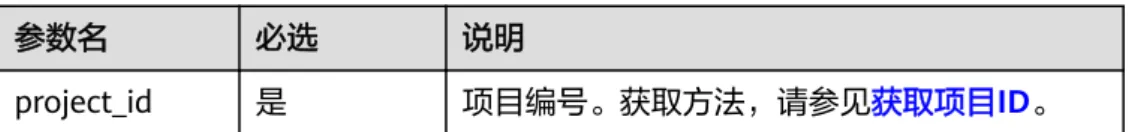 表 4-1 URI 参数说明 参数名 必选 说明 project_id 是 项目编号。获取方法，请参见获取项目ID。 请求消息 请求参数如表4-2所示。 表 4-2 请求 Body 参数 参数名 参数类型 必选 说明 text String 是 待分词文本，长度为1~2000，文本编 码为UTF-8。 pos_switch Integer 否 是否开启词性标注功能，1为开启，0为 关闭，默认为关闭。 lang String 否 支持的文本语言类型，目前支持中文 （zh）和英文（en），默认为中文。 crit