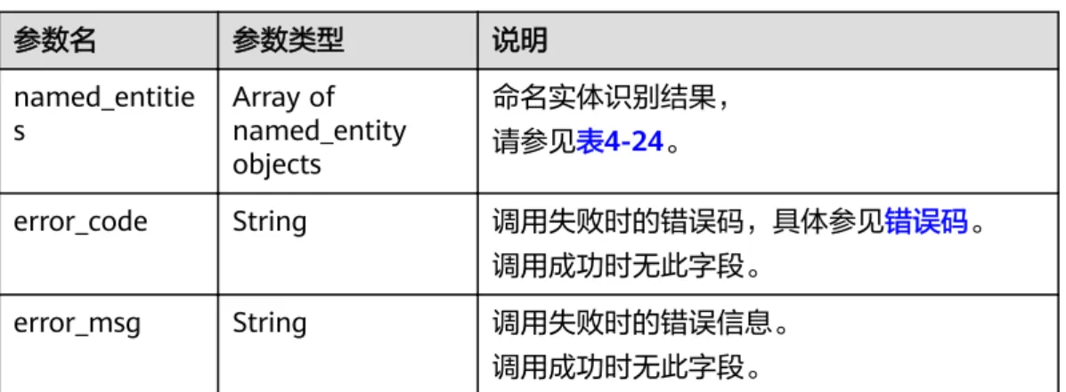 表 4-23 响应参数 参数名 参数类型 说明 named_entitie s Array of named_entity objects 命名实体识别结果，请参见表4-24。 error_code String 调用失败时的错误码，具体参见错误码。 调用成功时无此字段。 error_msg String 调用失败时的错误信息。 调用成功时无此字段。 表 4-24 named_entity 数据结构说明 参数名 参数类型 说明 word String 实体文本。 tag String 实体类型，枚举类型。 