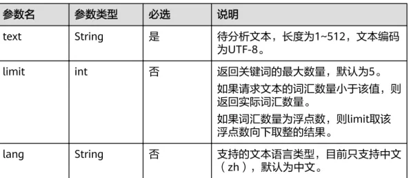 表 4-39 请求参数 参数名 参数类型 必选 说明 text String 是 待分析文本，长度为1~512，文本编码 为UTF-8。 limit int 否 返回关键词的最大数量，默认为5。 如果请求文本的词汇数量小于该值，则 返回实际词汇数量。 如果词汇数量为浮点数，则limit取该 浮点数向下取整的结果。 lang String 否 支持的文本语言类型，目前只支持中文 （zh），默认为中文。 响应消息 响应参数如表4-40所示。 表 4-40 响应参数 参数名 参数类型 说明