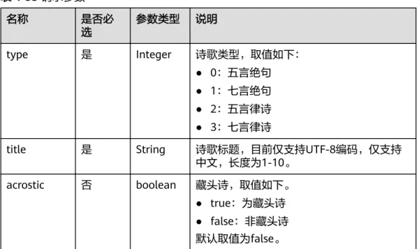 表 4-53 请求参数 名称 是否必 选 参数类型 说明 type 是 Integer 诗歌类型，取值如下： ● 0：五言绝句 ● 1：七言绝句 ● 2：五言律诗 ● 3：七言律诗