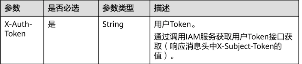 表 4-2 请求 Header 参数