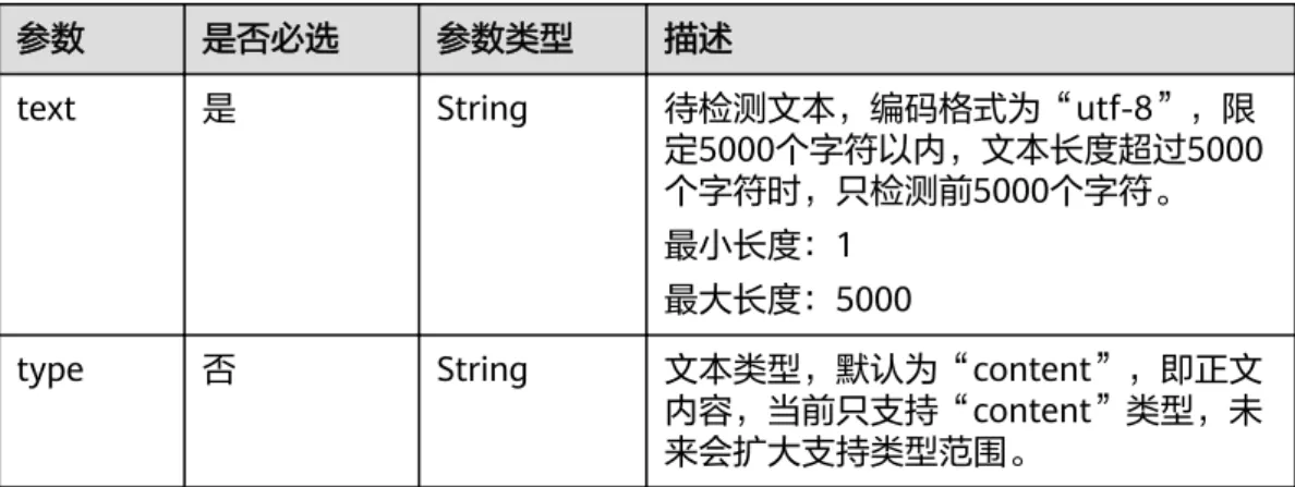 表 4-4 TextDetectionItemsReq