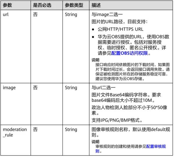 表 4-10 请求 Body 参数