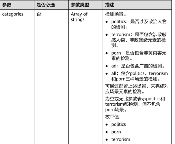 表 4-34 result