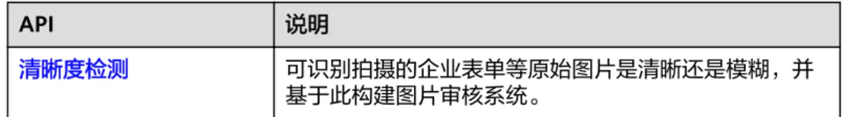 表 2-4 清晰度检测接口说明