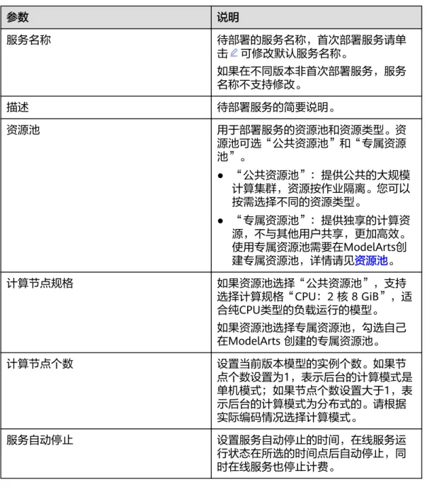 表 4-21 服务部署参数说明 参数 说明 服务名称 待部署的服务名称，首次部署服务请单 击 可修改默认服务名称。 如果在不同版本非首次部署服务，服务 名称不支持修改。 描述 待部署服务的简要说明。 资源池 用于部署服务的资源池和资源类型。资 源池可选“公共资源池”和“专属资源 池”。 ● “公共资源池”：提供公共的大规模 计算集群，资源按作业隔离。您可以 按需选择不同的资源类型。 ● “专属资源池”：提供独享的计算资 源，不与其他用户共享，更加高效。 使用专属资源池需要在ModelArts创 建专属资源池
