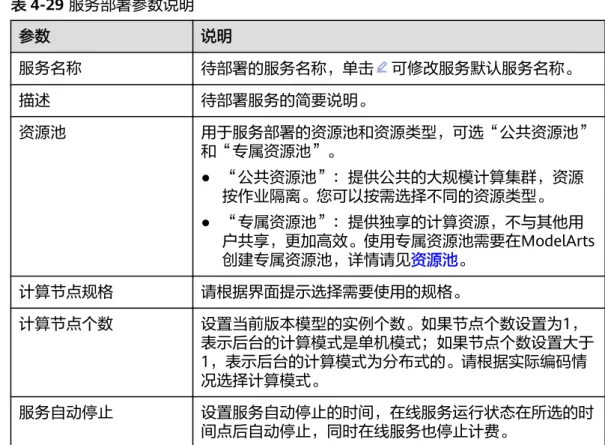 表 4-29 服务部署参数说明 参数 说明 服务名称 待部署的服务名称，单击 可修改服务默认服务名称。 描述 待部署服务的简要说明。 资源池 用于服务部署的资源池和资源类型，可选“公共资源池” 和“专属资源池”。 ● “公共资源池”：提供公共的大规模计算集群，资源 按作业隔离。您可以按需选择不同的资源类型。 ● “专属资源池”：提供独享的计算资源，不与其他用 户共享，更加高效。使用专属资源池需要在ModelArts 创建专属资源池，详情请见资源池。 计算节点规格 请根据界面提示选择需要使用的规格。 计算节点