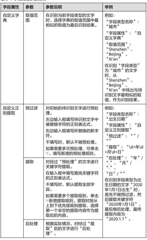 表 2-6 字段属性参数说明 字段属性 参数 参数说明 举例 自定义字 典 取值范围 在识别当前字段类型的文字 时，选择字典的取值范围中最 相似的取值为最后识别结果。 例如： “字段类型名称”： “城市” “字段属性”：“自 定义字典” “取值范围”： “Shenzhen”、 “Beijing”、 “Xi'an” 在识别“字段类型” 为“城市”的文字 时，从 “Shenzhen”、 “Beijing”、 “Xi'an”中找出与待 识别文字最相似的取 值，作为识别结果。 自定义正 则提取 预过滤 对初始的待识