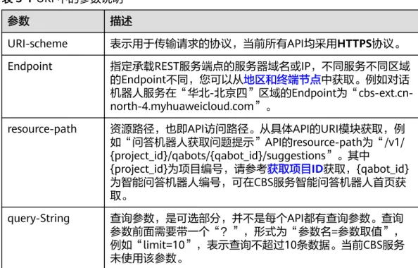 表 3-1 URI 中的参数说明 参数 描述 URI-scheme 表示用于传输请求的协议，当前所有API均采用HTTPS协议。 Endpoint 指定承载REST服务端点的服务器域名或IP，不同服务不同区域 的Endpoint不同，您可以从地区和终端节点中获取。例如对话  机器人服务在“华北-北京四”区域的Endpoint为“cbs-ext.cn-north-4.myhuaweicloud.com”。 resource-path 资源路径，也即API访问路径。从具体API的URI模块获取，例 如“问答机器