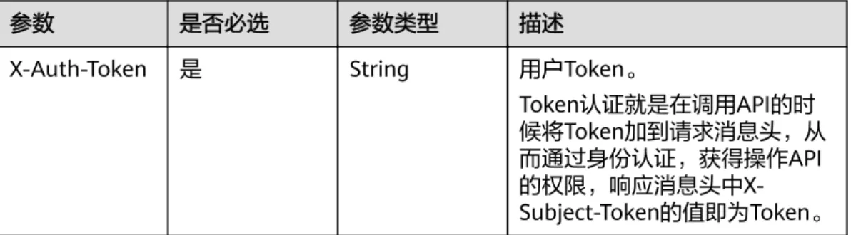 表 4-2 请求 Header 参数